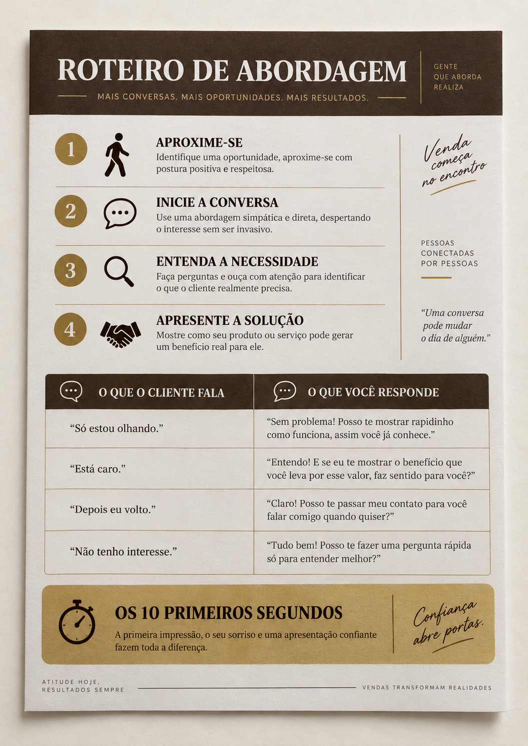Roteiro de abordagem de vendas